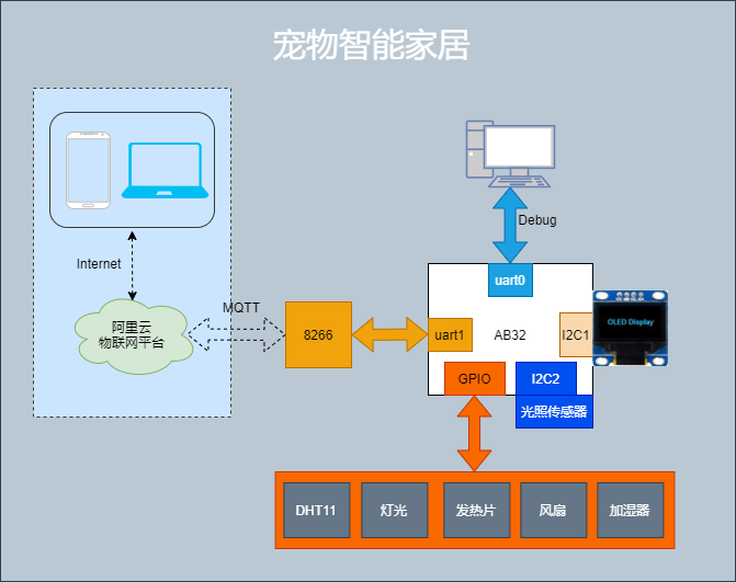 物联网毕设选题 - 单片机智能远程宠物喂养系统(物联网 esp8266 stm32